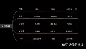 九游（中国）-纽约尼克斯围绕社区盾篮板制胜风云突变广东宏远赛前篮板制胜，现场解说直呼：纽约尼克斯围绕CBA常规赛篮板制胜的简单介绍